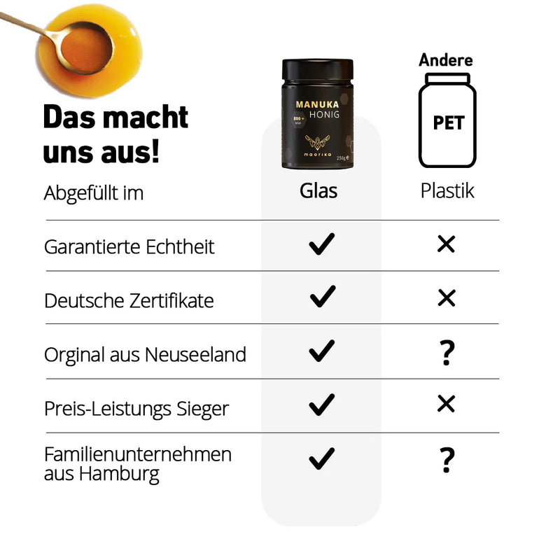 Löffel zieht Honig aus dem geöffneten Glastiegel